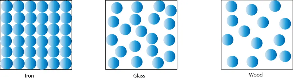 Density: what is it and how is it determined?