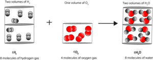 Avogadro's hypothesis