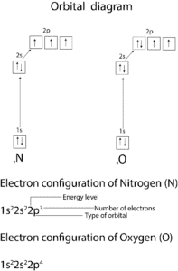 Electron configuration