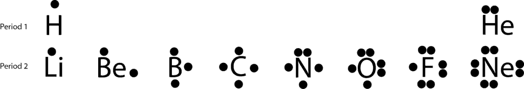 Why do atoms bond with one another?