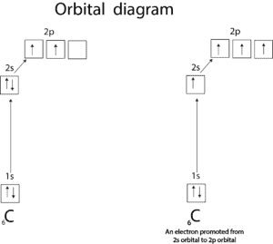 carbon electron configuration