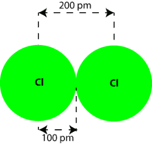 To show atomic radius is calculated