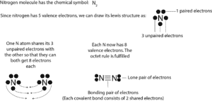Lewis dot diagram for nitrogen molecule