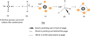 Molecular shape of methane