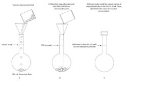 How to prepare a chemical solution