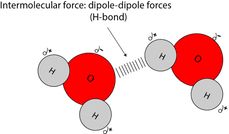 Why’re some bonds or molecules polar?