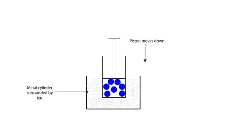 why-does-volume-gas-increase-as-temperature-increase