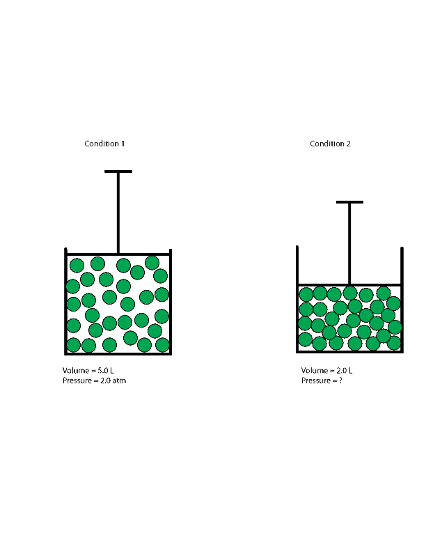 how to draw correlation diagrams chemistry