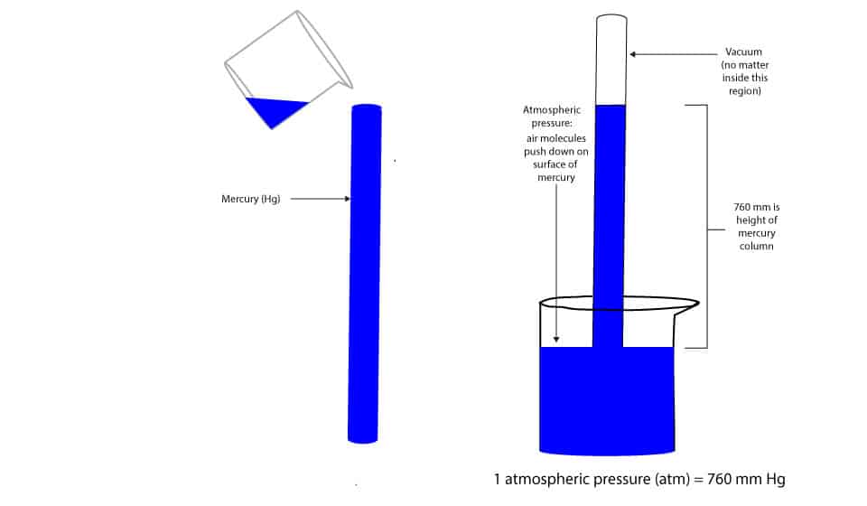 what-s-atmospheric-pressure