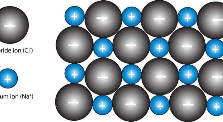 How are the ions in sodium chloride (NaCl) crystal arranged?