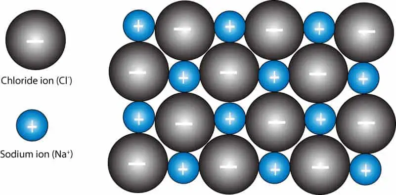 Sodium chloride crystal lattice