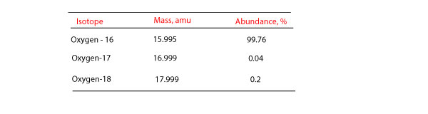 How Is The Weighted Average Atomic Mass Of An Element Calculated