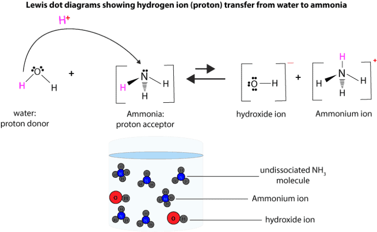 Why s Sodium Hydroxide A Strong Base While Ammonia A Weak Base 