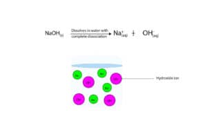 strong base hydroxide weak sodium water ammonia while dissociating why