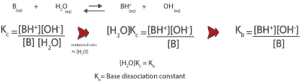 Weak base dissociating constant