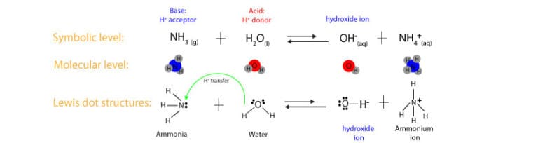what is lowry bronsted concept of acids and bases