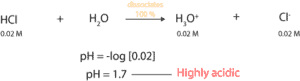 How to calculate pH of 2 M HCl