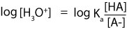 taking log to the base 10 of both sides of the equation