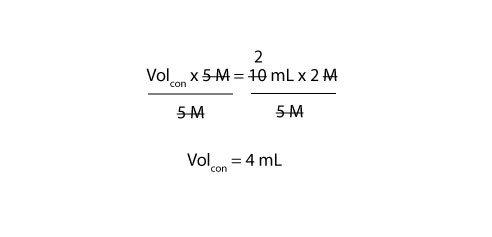 Using the dilution formula to calculate the volume of stock solution