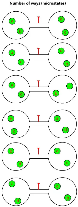 How many ways can the molecules rearrange such that you there two molecules in each vessel
