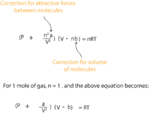 The Van Der Waal Equation