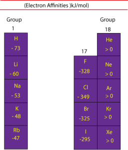 electron affinity trend
