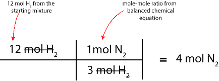 moles of nitrogen