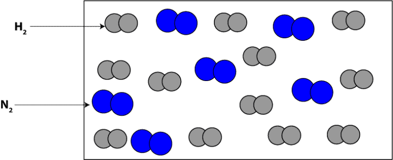 How to use particle models to determine the amount of excess reactant ...