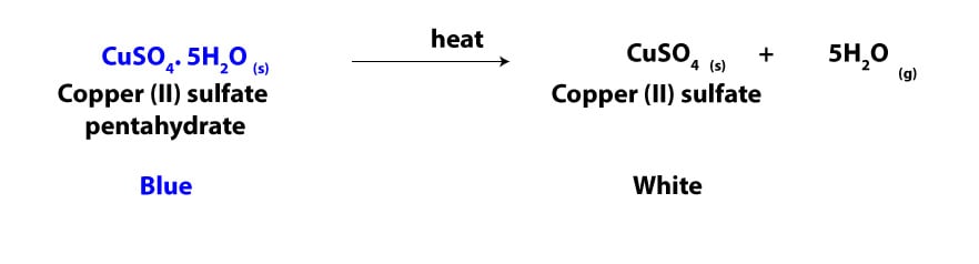 Decomposition of a hydrate copper ((II) sulfate pentahydrate