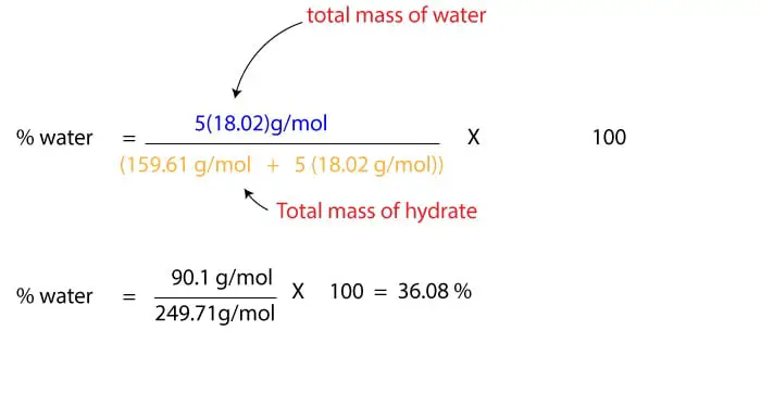 ratio of mass of water to mass of hydrate