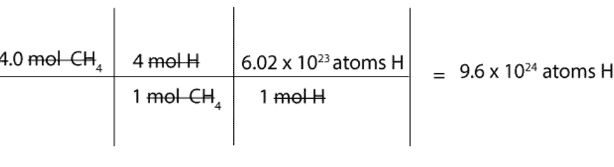 How to interpret and use chemical formula to go from moles of one substance to moles, atoms or grams of another